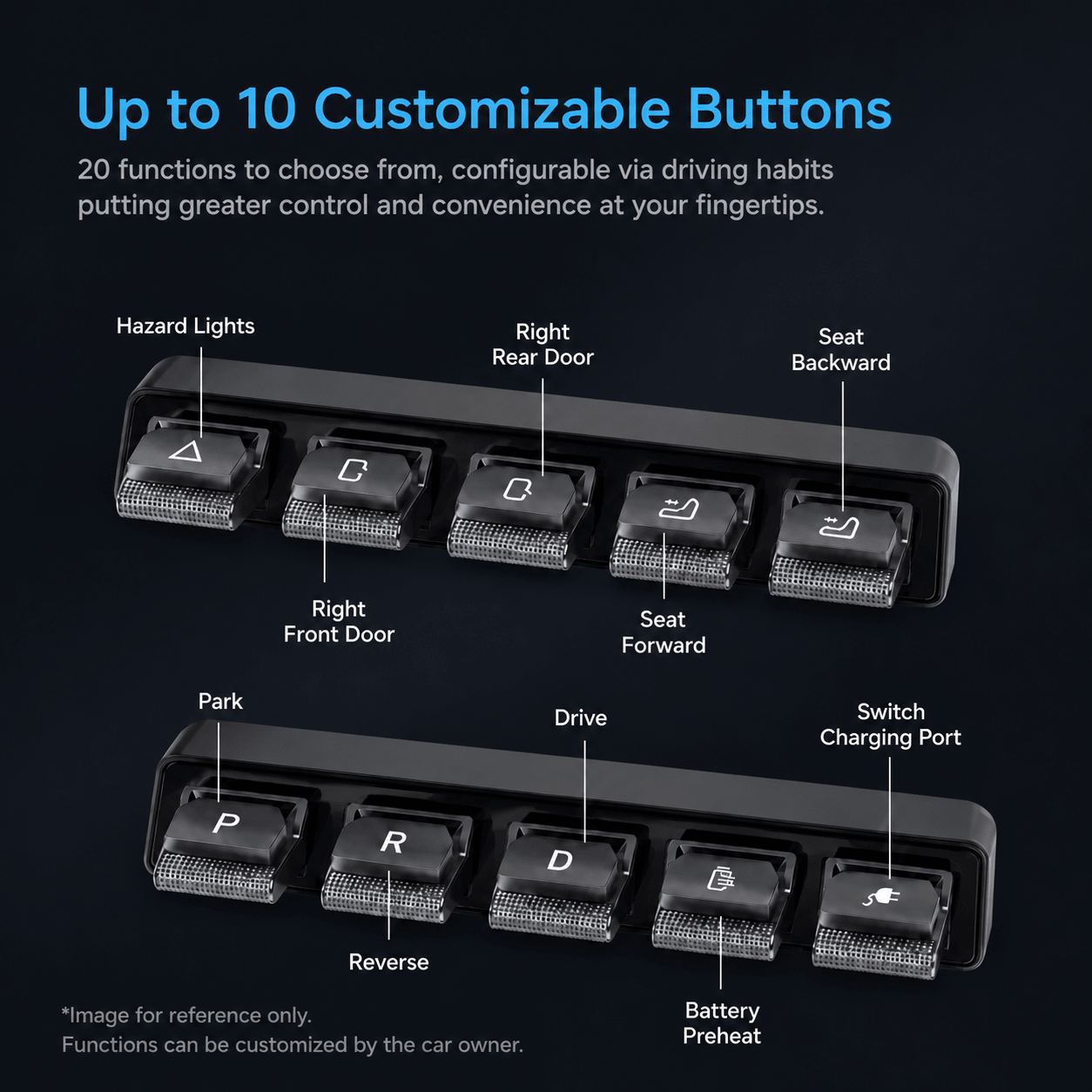 TESEVO Center Console Physical Button Control Panel for Model 3 & Model Y & Model YL - Tesevo