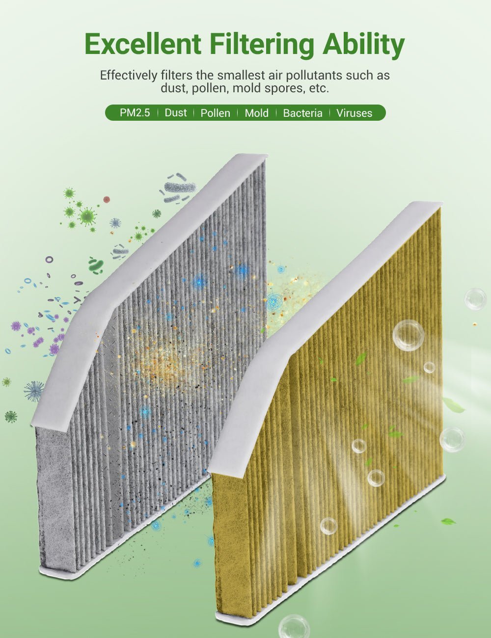 TESEVO Special Air Conditioner Filter for Model X - Tesevo