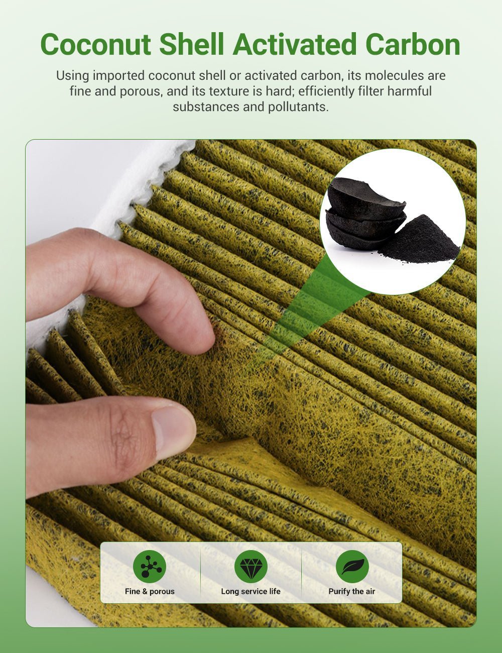TESEVO Special Air Conditioner Filter for Model X - Tesevo