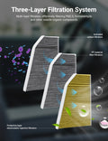 TESEVO Special Air Conditioner Filter for Model X - Tesevo