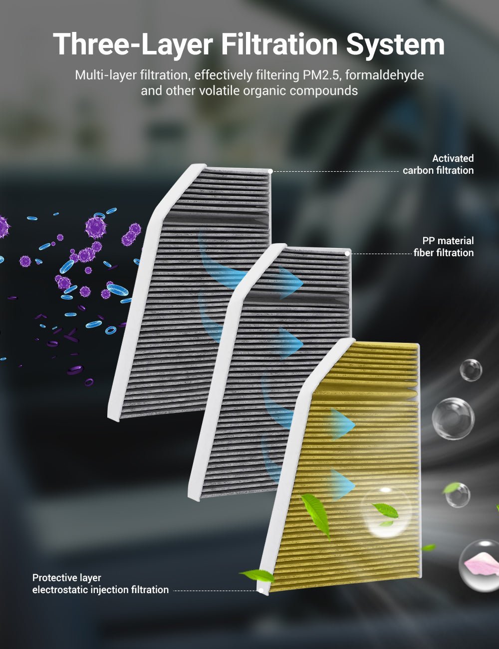 TESEVO Special Air Conditioner Filter for Model X - Tesevo