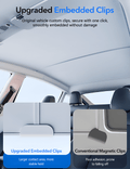 TESEVO Sunroof Sunshade for Tesla Model Y - Tesevo